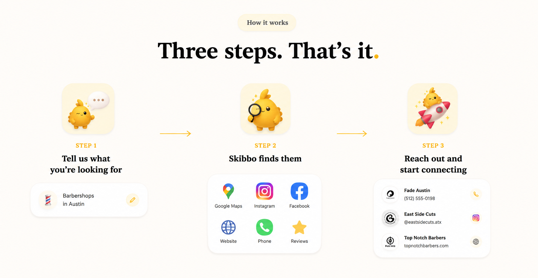 How Skibbo works in 3 steps